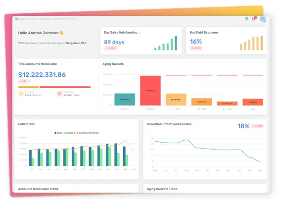 DulyPaid A/R Accounts Receivable Dashboard