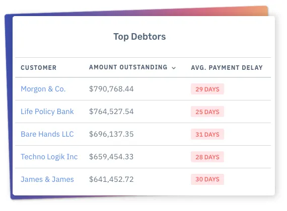 Top Debtors