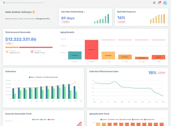 Example - DulyPaid's Real-Time A/R Dashboard